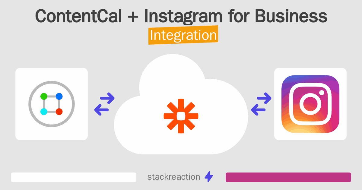 ContentCal and Instagram for Business Integration