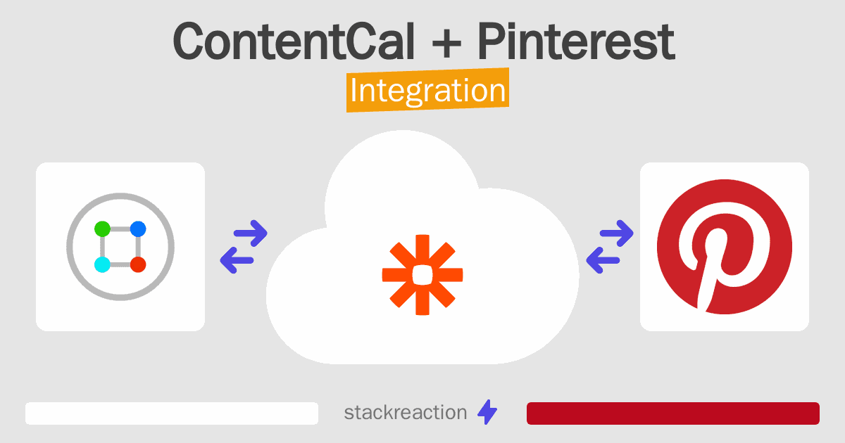 ContentCal and Pinterest Integration