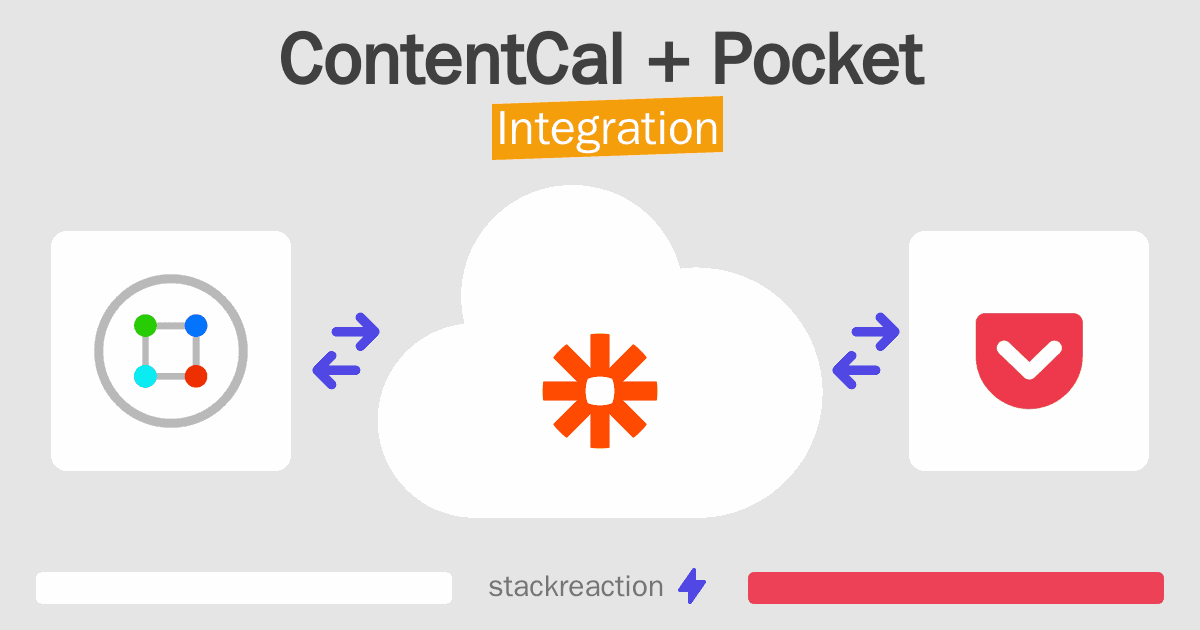 ContentCal and Pocket Integration