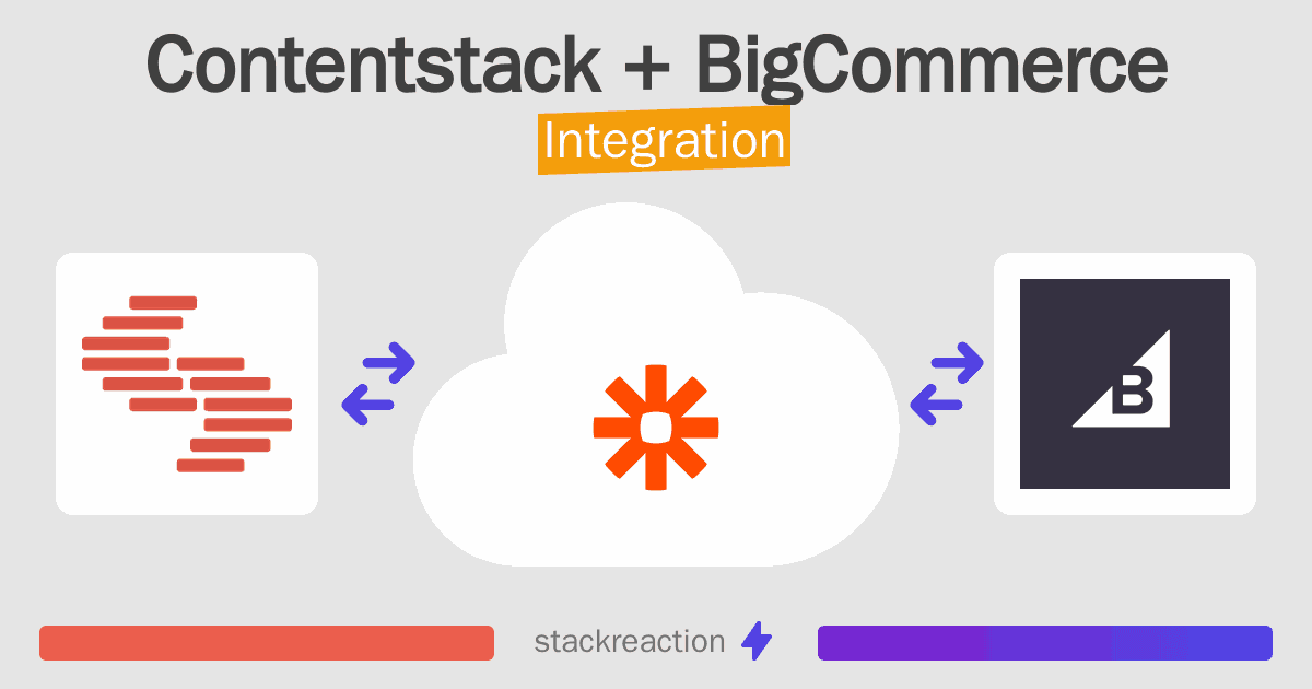 Contentstack and BigCommerce Integration