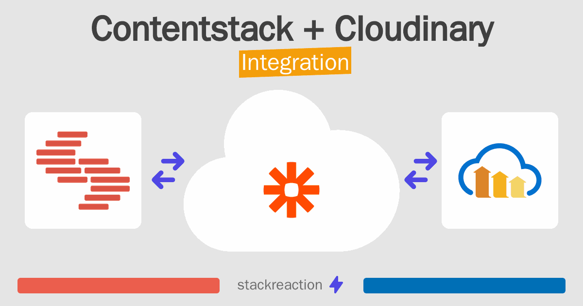 Contentstack and Cloudinary Integration