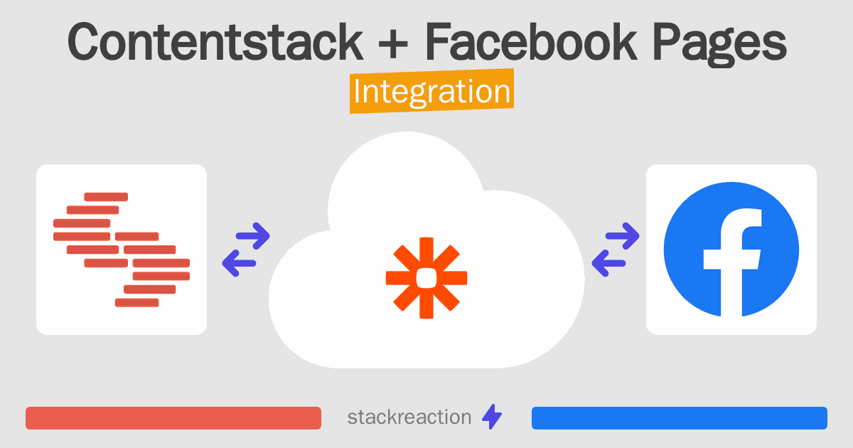 Contentstack and Facebook Pages Integration