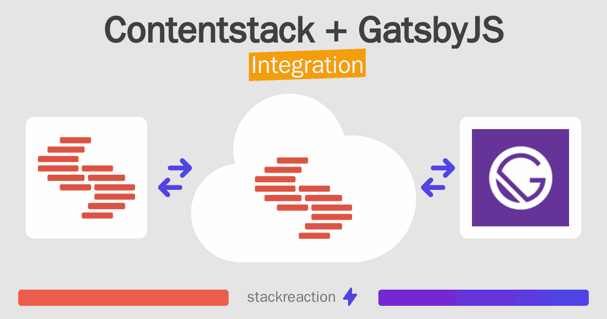 Contentstack and GatsbyJS Integration
