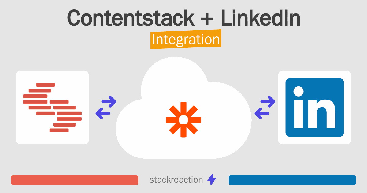Contentstack and LinkedIn Integration