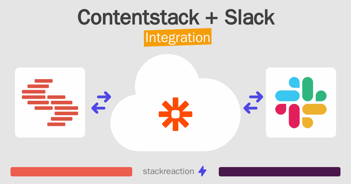Contentstack and Slack Integration