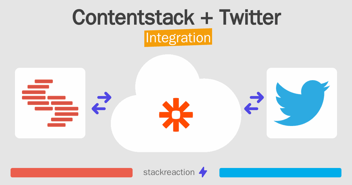 Contentstack and Twitter Integration