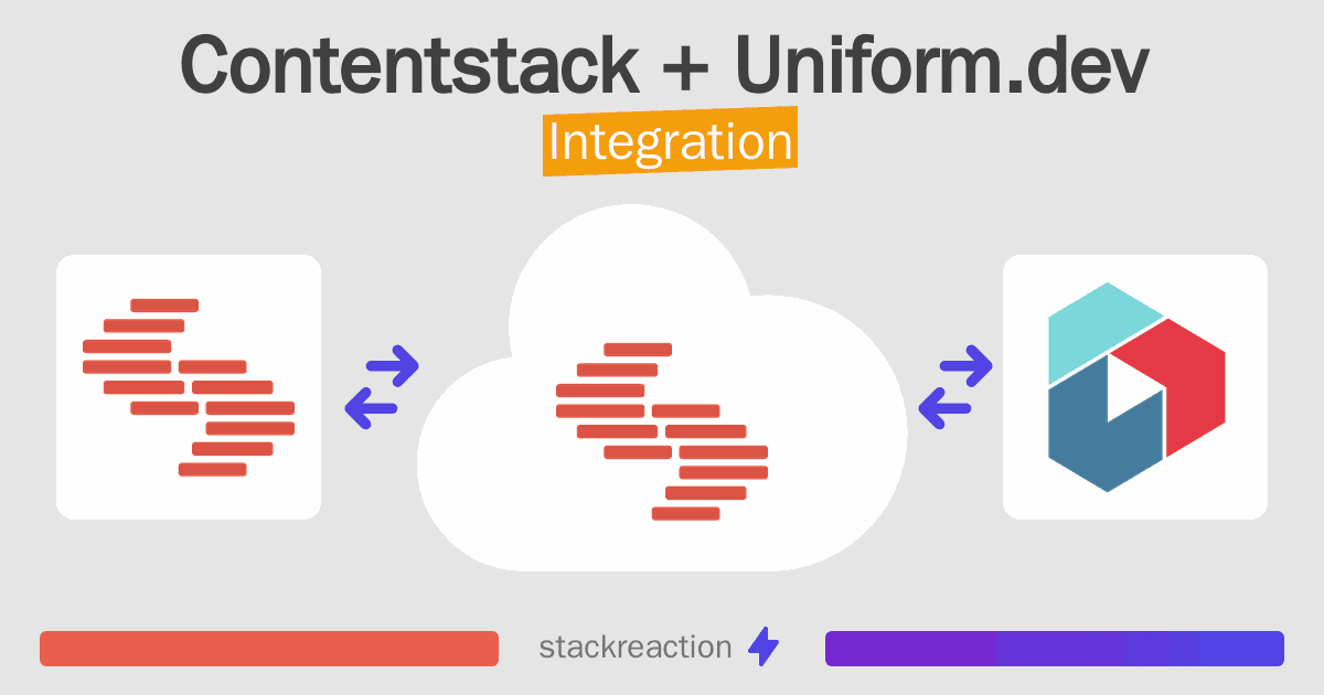 Contentstack and Uniform.dev Integration