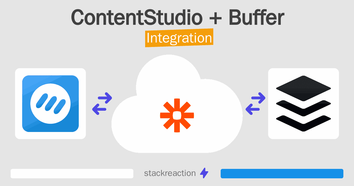 ContentStudio and Buffer Integration