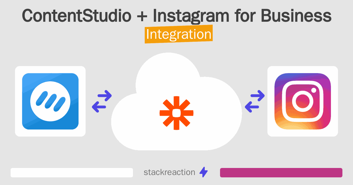 ContentStudio and Instagram for Business Integration