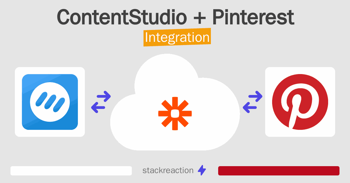 ContentStudio and Pinterest Integration