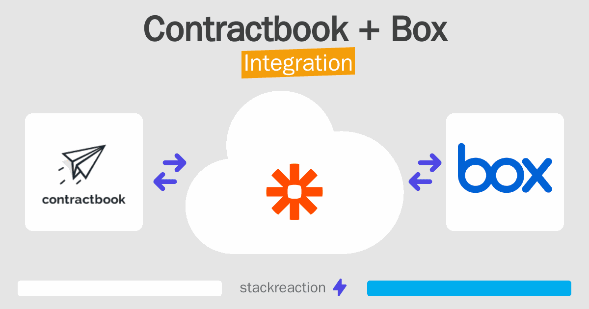 Contractbook and Box Integration