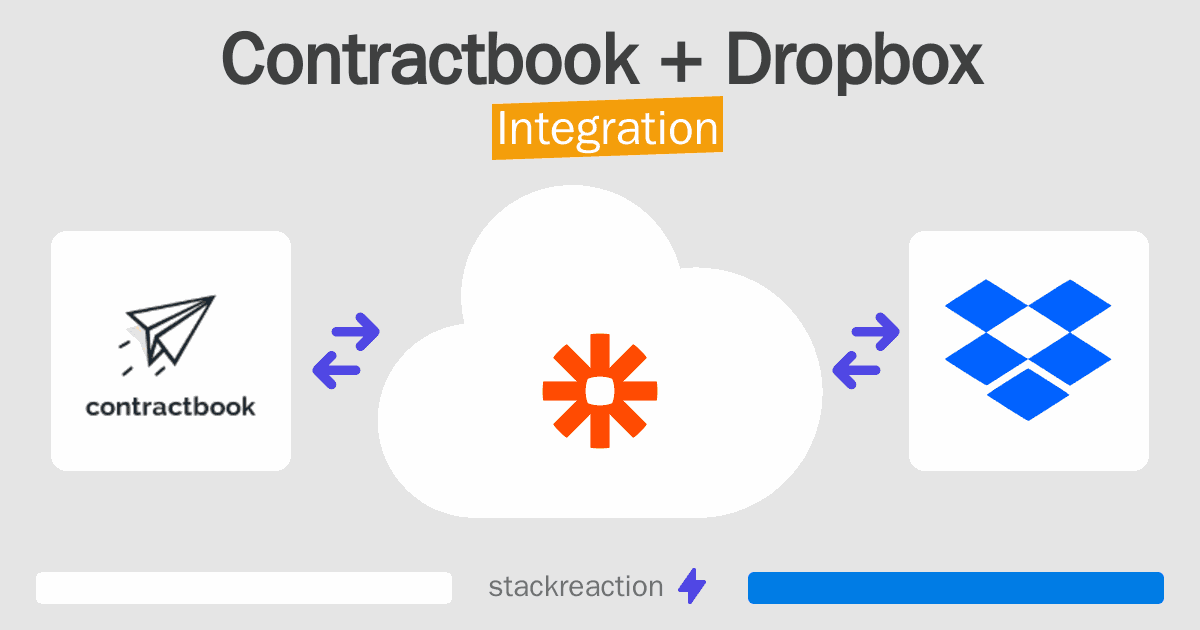 Contractbook and Dropbox Integration