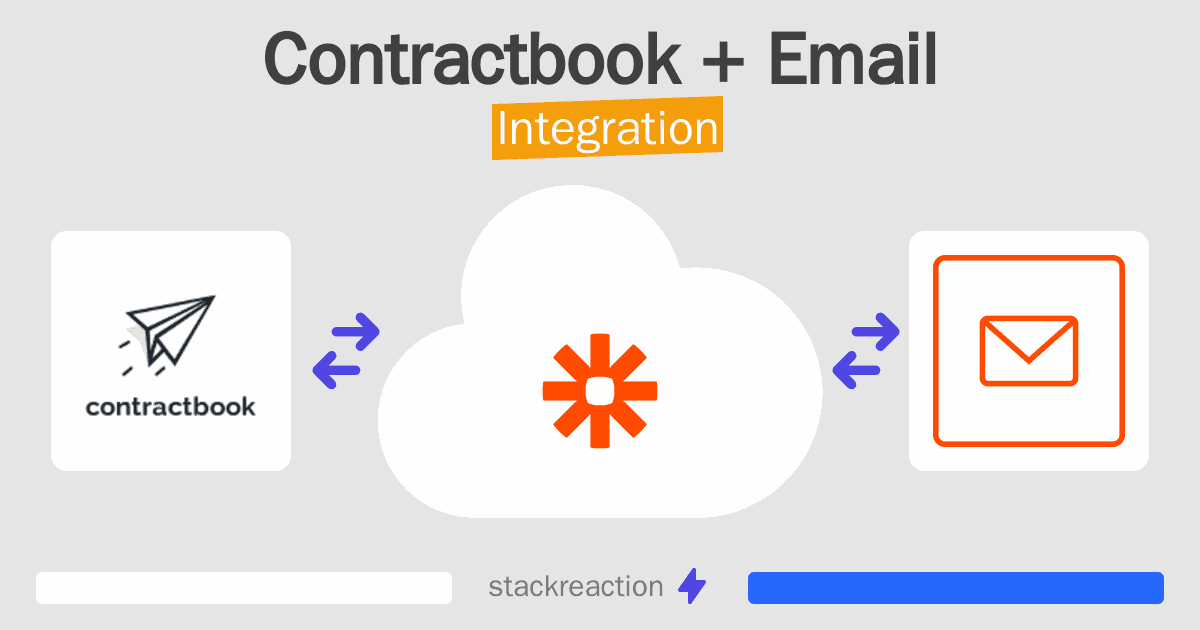 Contractbook and Email Integration