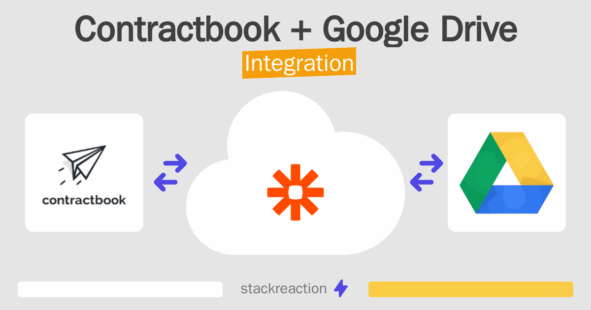 Contractbook and Google Drive Integration