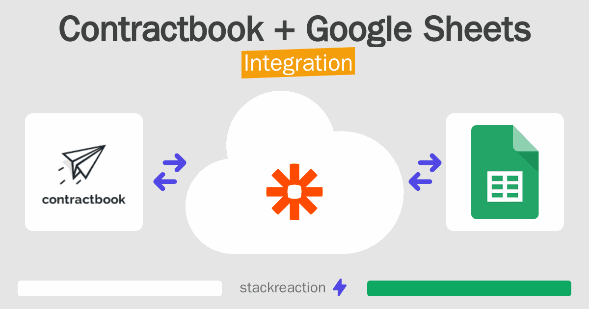 Contractbook and Google Sheets Integration