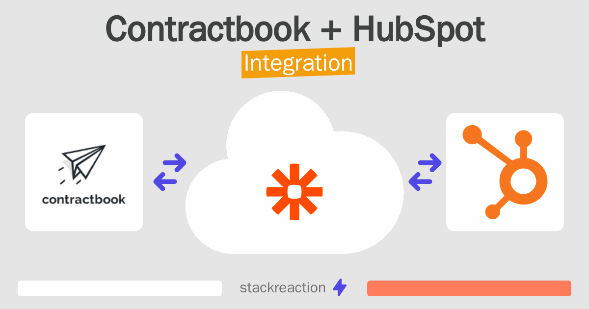 Contractbook and HubSpot Integration