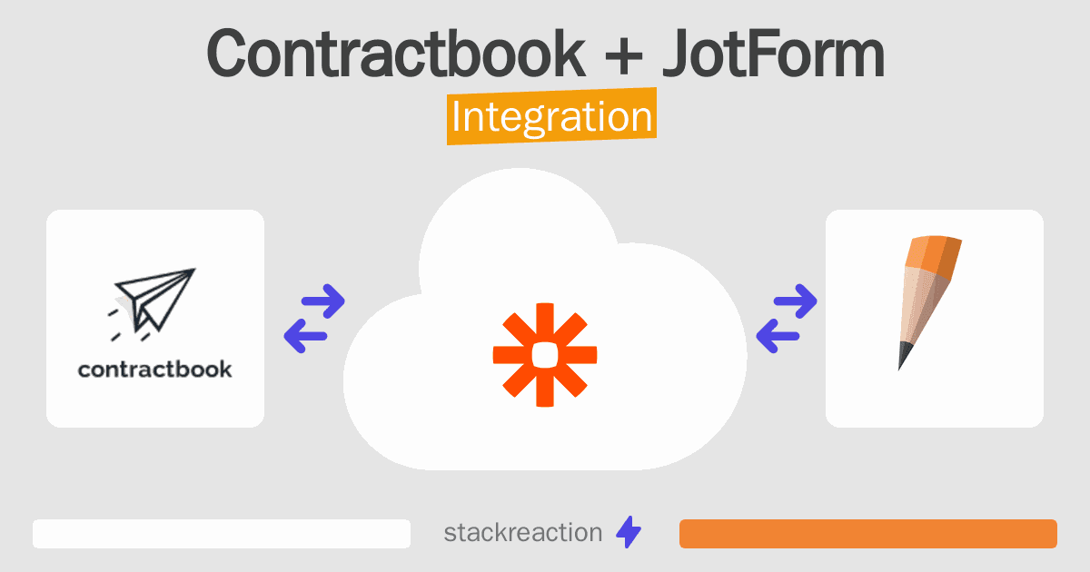 Contractbook and JotForm Integration