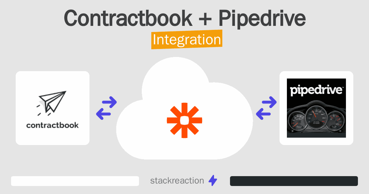 Contractbook and Pipedrive Integration