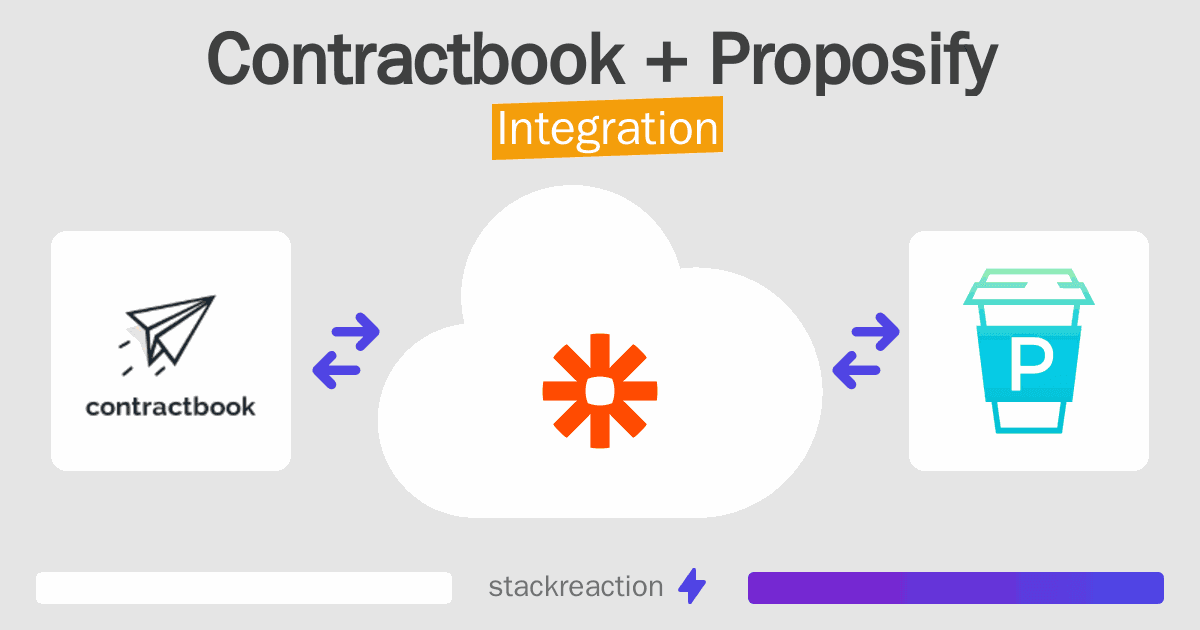 Contractbook and Proposify Integration