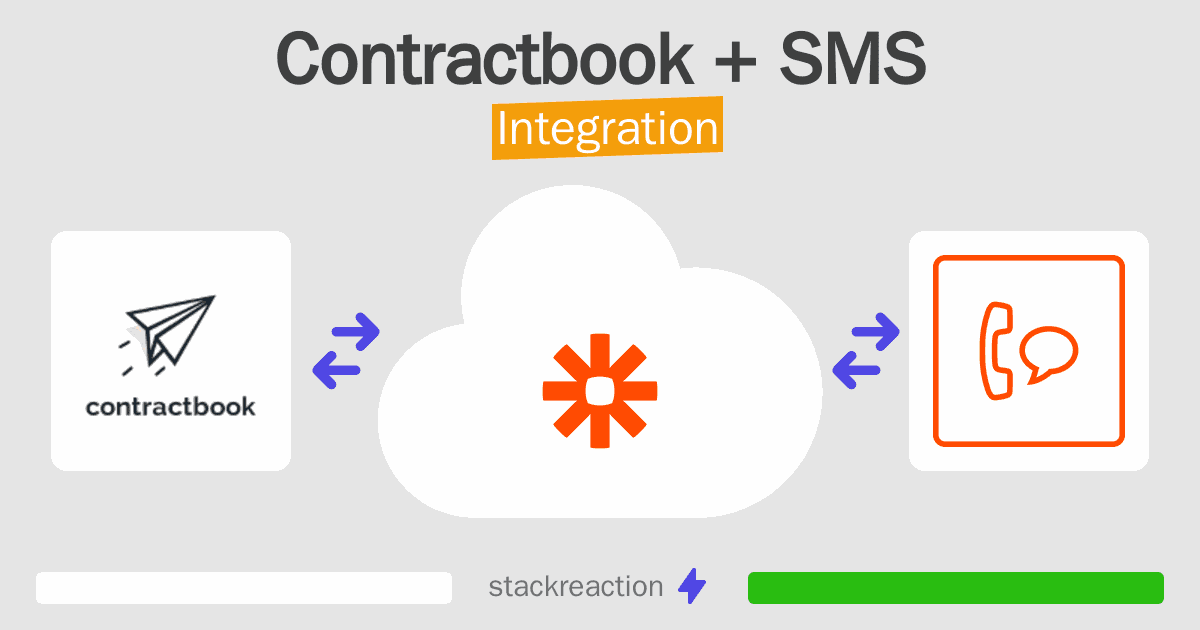 Contractbook and SMS Integration