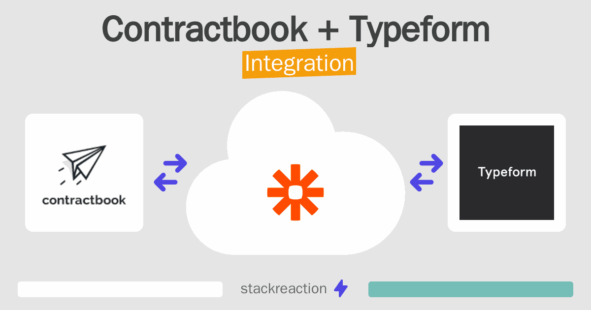 Contractbook and Typeform Integration