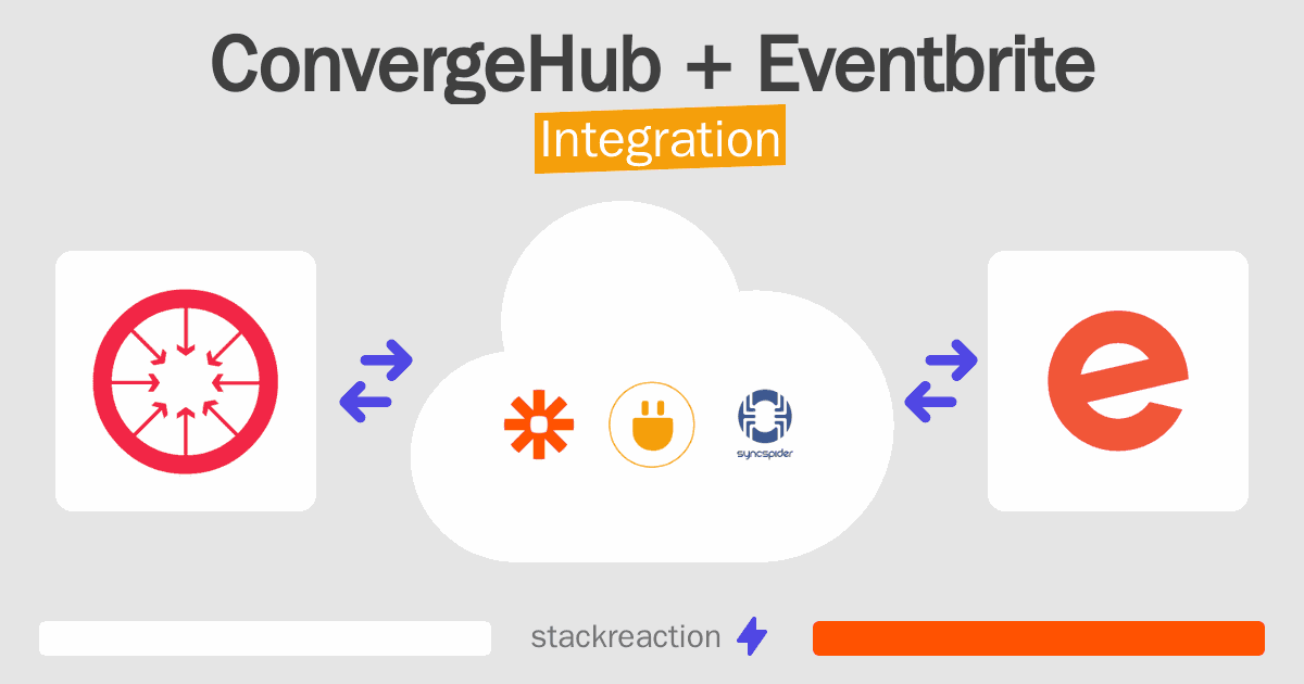 ConvergeHub and Eventbrite Integration