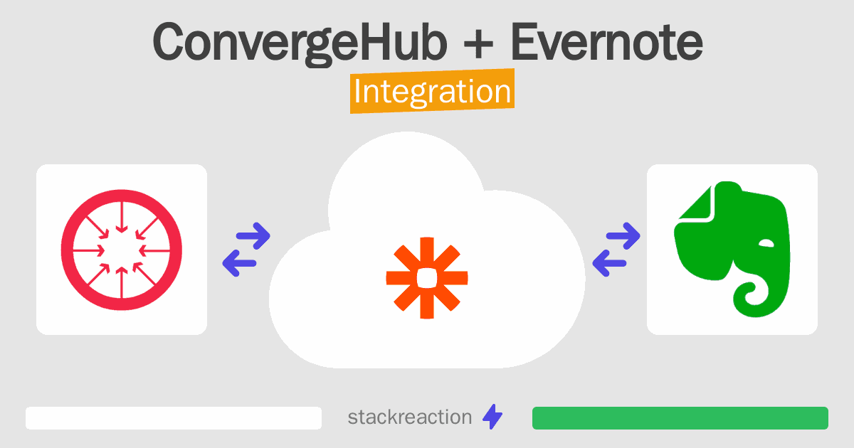 ConvergeHub and Evernote Integration