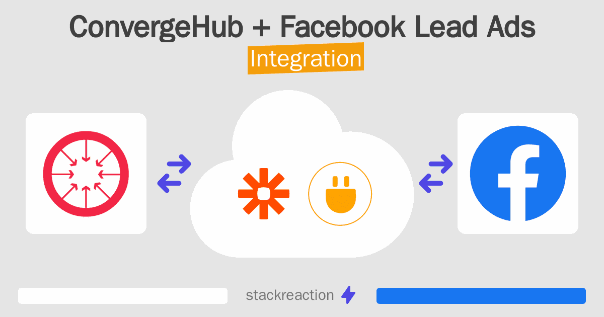 ConvergeHub and Facebook Lead Ads Integration
