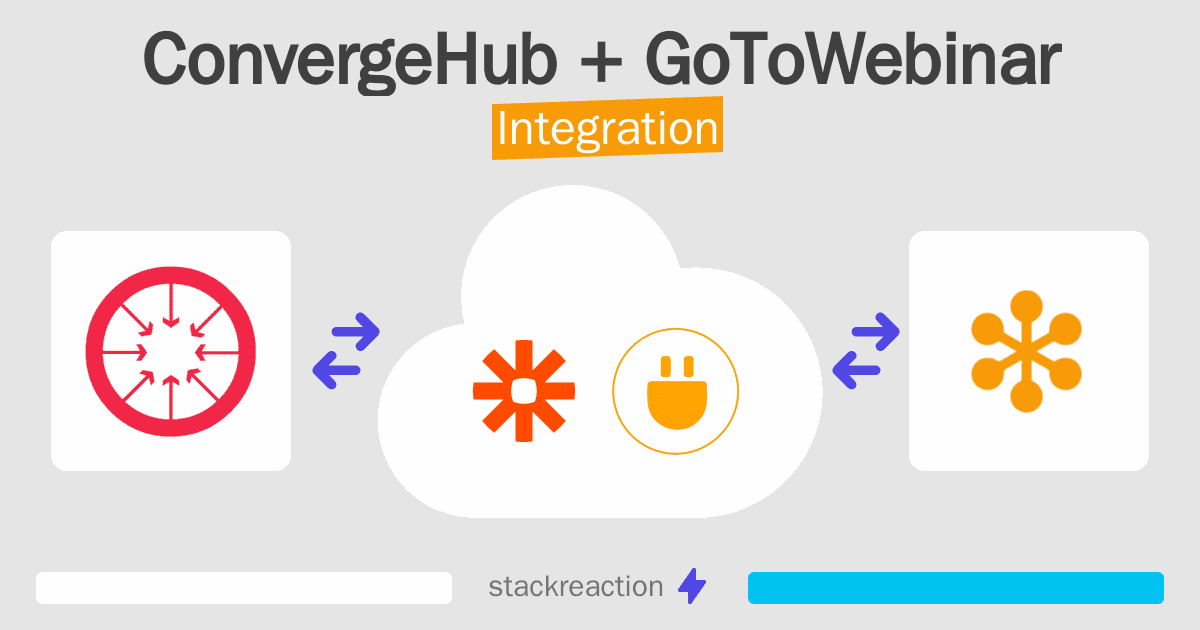 ConvergeHub and GoToWebinar Integration