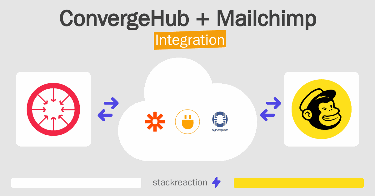 ConvergeHub and Mailchimp Integration