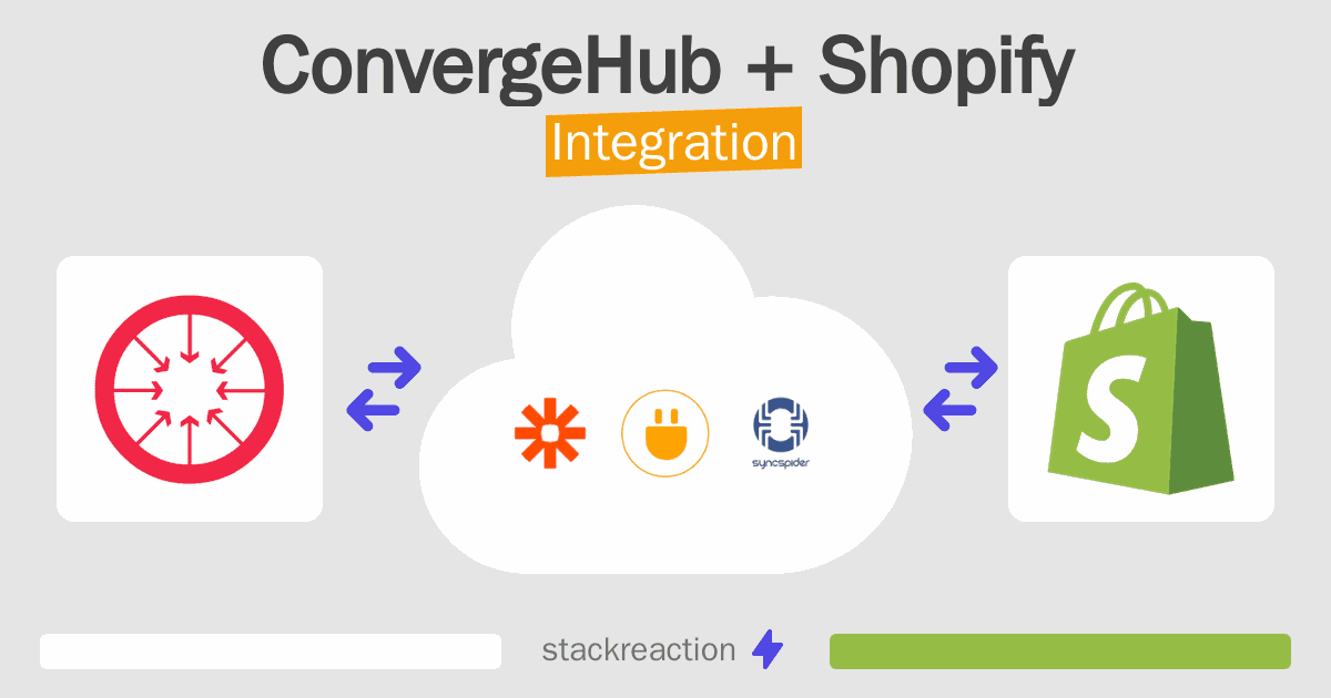 ConvergeHub and Shopify Integration