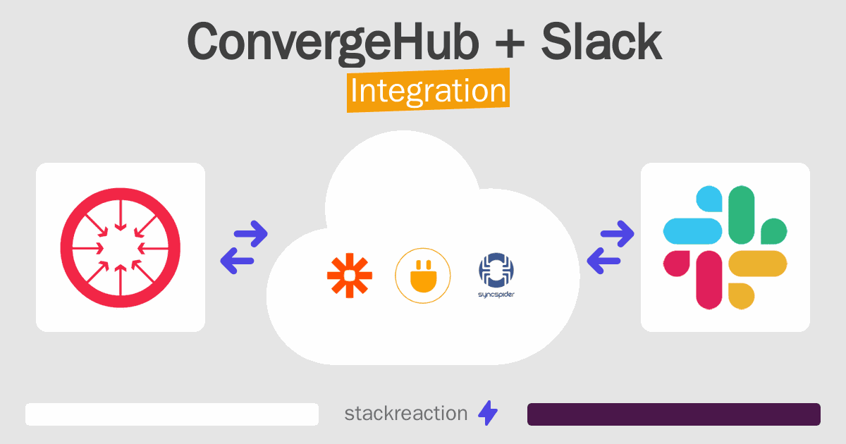 ConvergeHub and Slack Integration