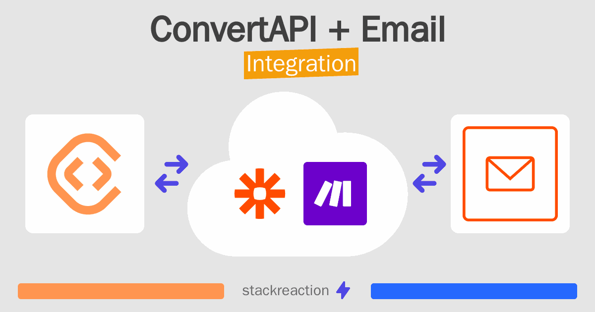 ConvertAPI and Email Integration