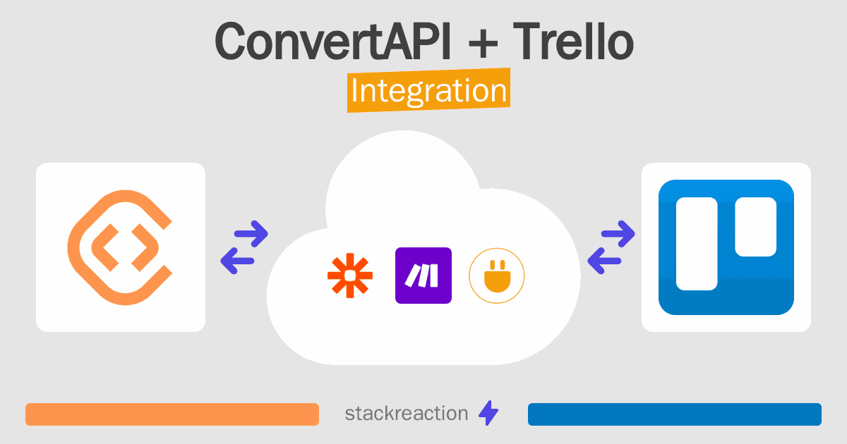 ConvertAPI and Trello Integration
