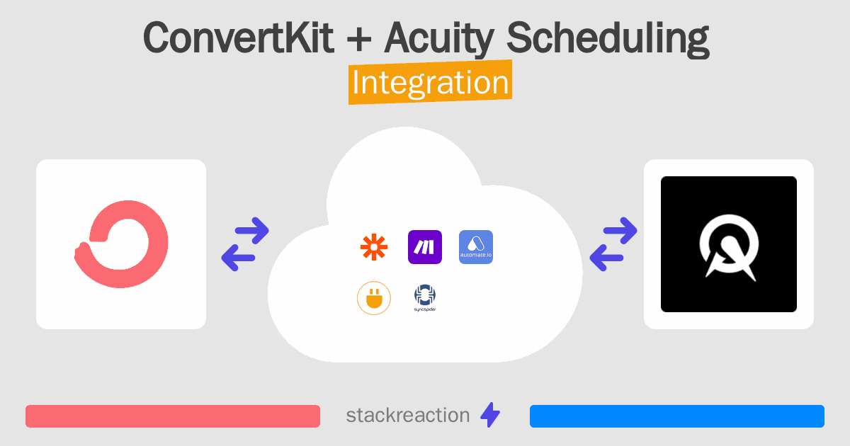 ConvertKit and Acuity Scheduling Integration