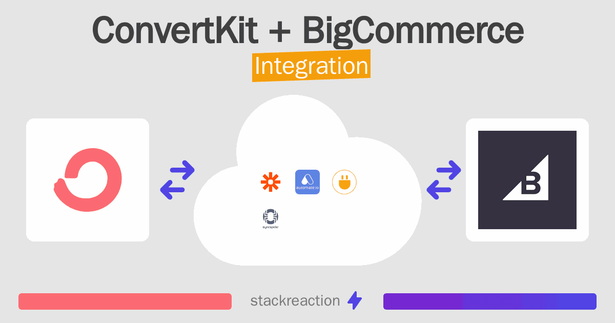 ConvertKit and BigCommerce Integration