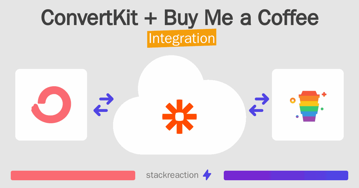 ConvertKit and Buy Me a Coffee Integration