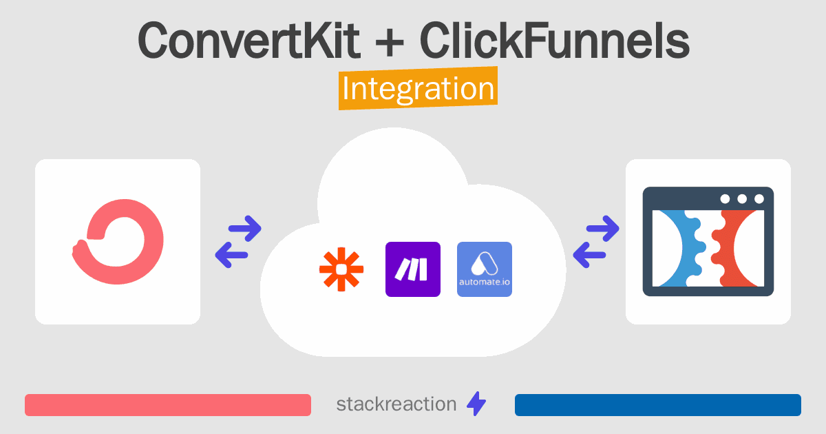 ConvertKit and ClickFunnels Integration