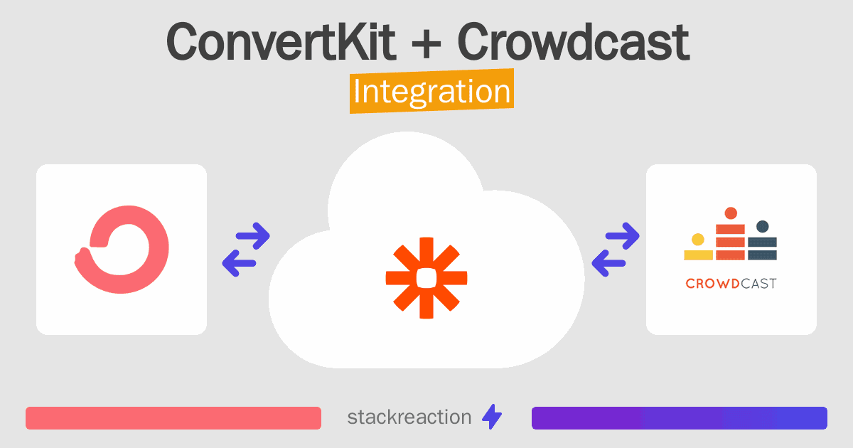 ConvertKit and Crowdcast Integration