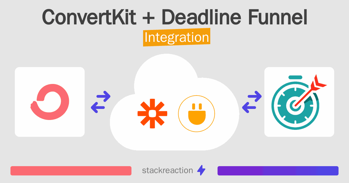 ConvertKit and Deadline Funnel Integration