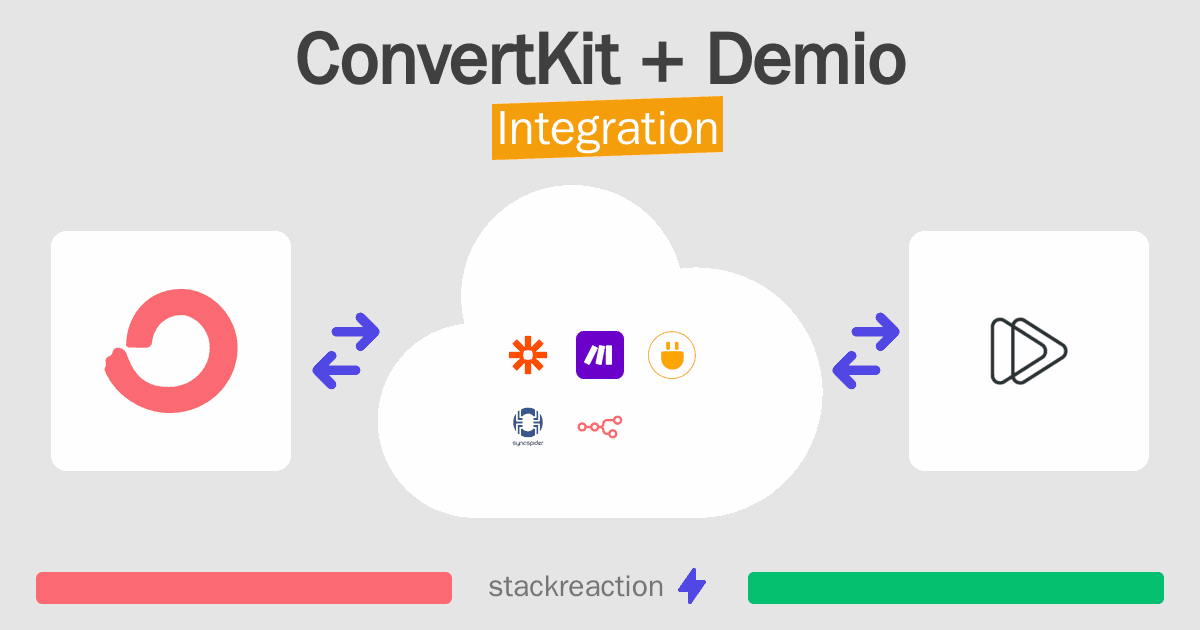 ConvertKit and Demio Integration