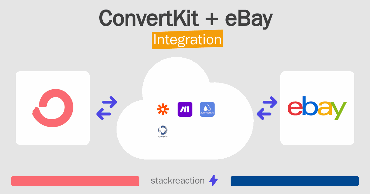 ConvertKit and eBay Integration
