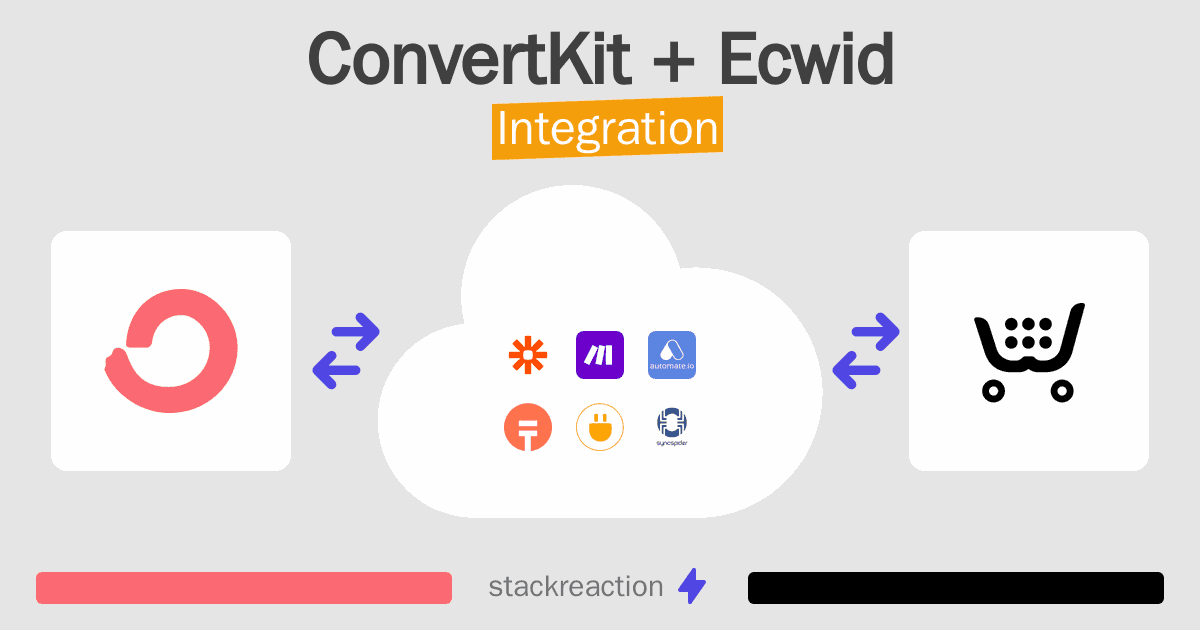 ConvertKit and Ecwid Integration