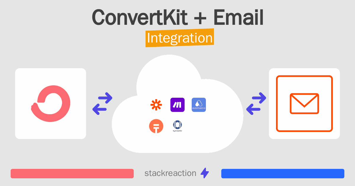 ConvertKit and Email Integration