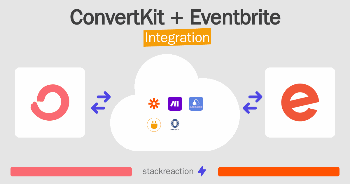 ConvertKit and Eventbrite Integration