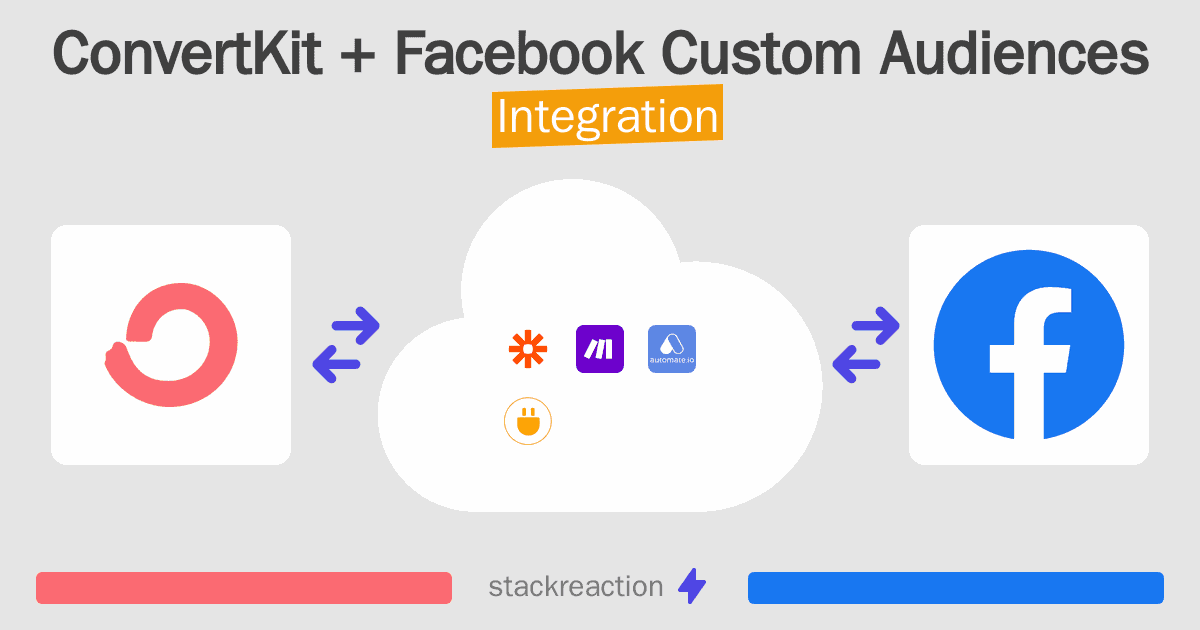 ConvertKit and Facebook Custom Audiences Integration