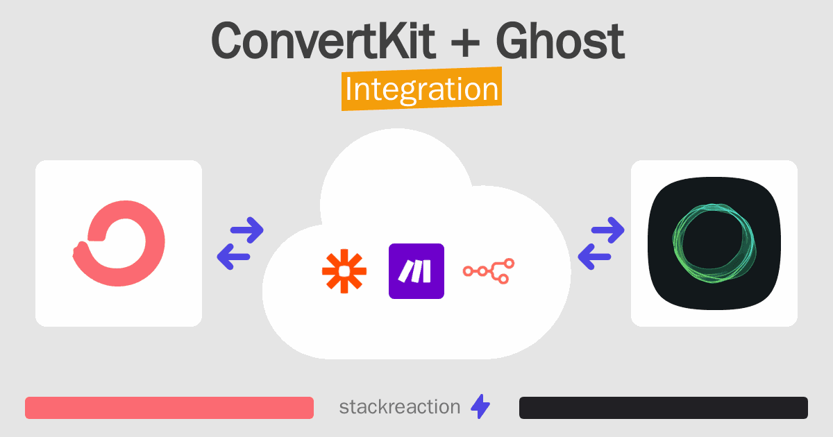 ConvertKit and Ghost Integration