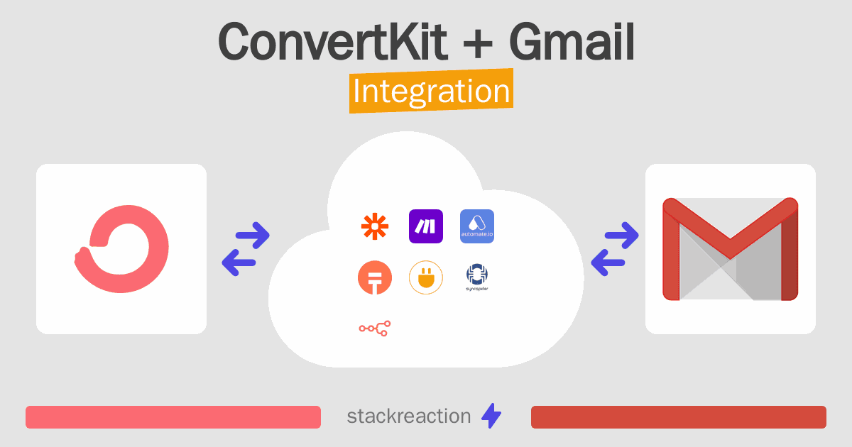ConvertKit and Gmail Integration