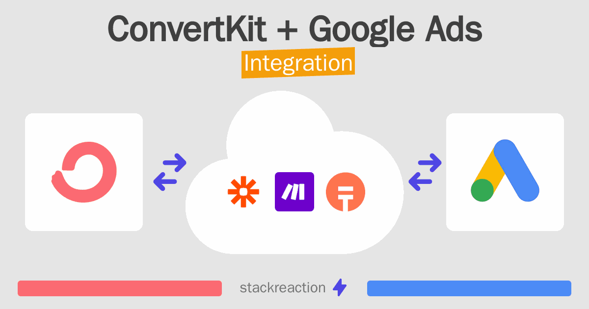 ConvertKit and Google Ads Integration