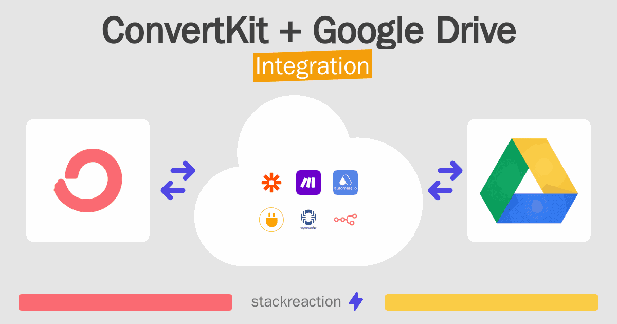 ConvertKit and Google Drive Integration